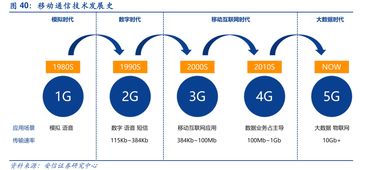 6G通信研发正式启动 天地互联梦想终将照进现实